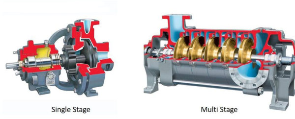 پمپ سانتریفیوژ چندمرحله‌ای